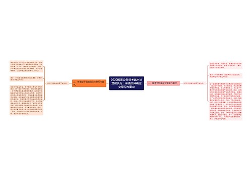 2020国家公务员考试申论贯彻执行：审清文种确定文章写作重点