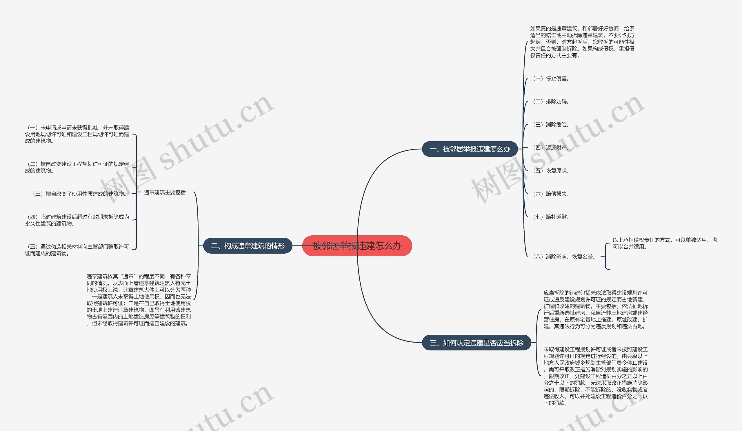 被邻居举报违建怎么办