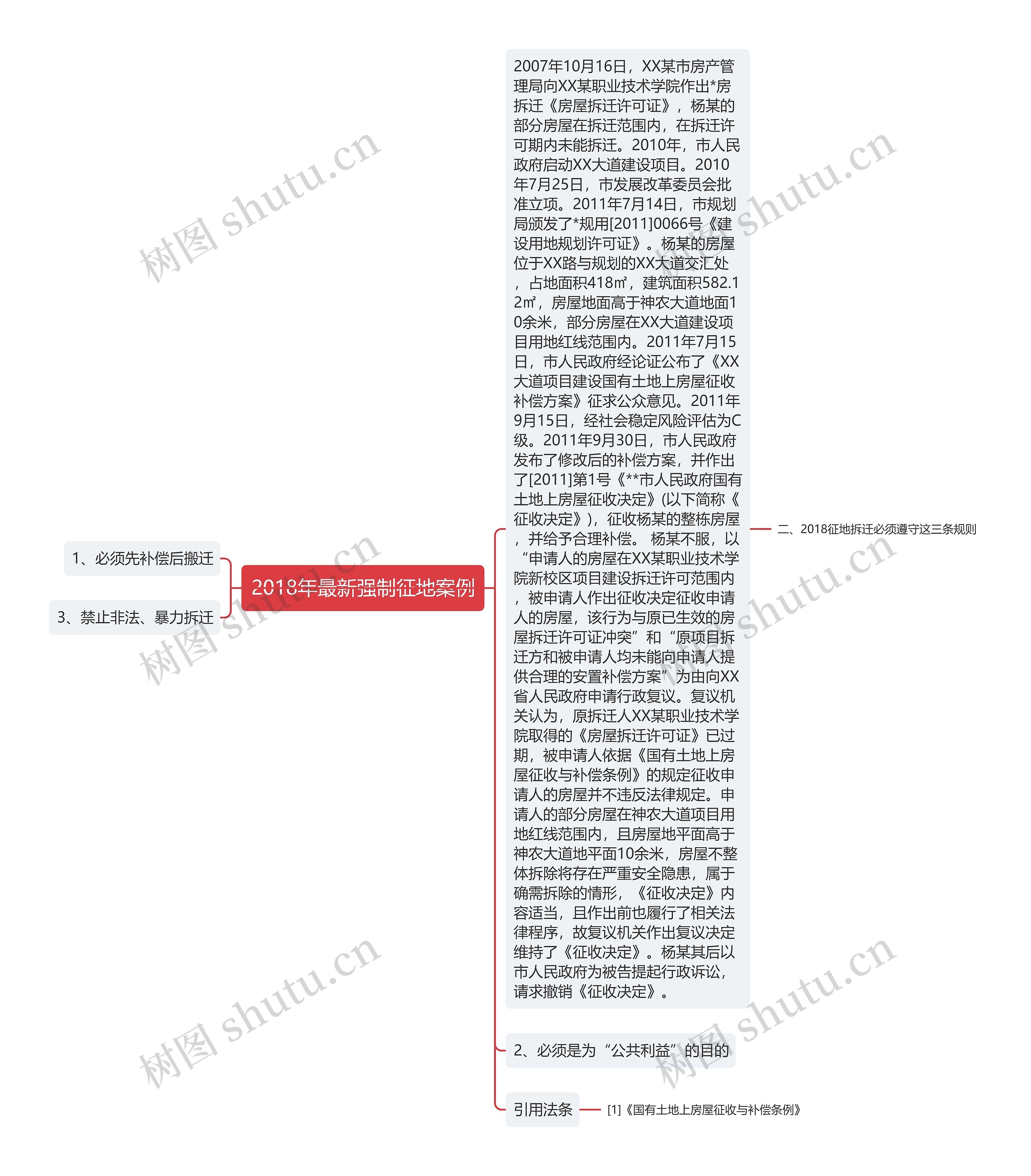 2018年最新强制征地案例思维导图