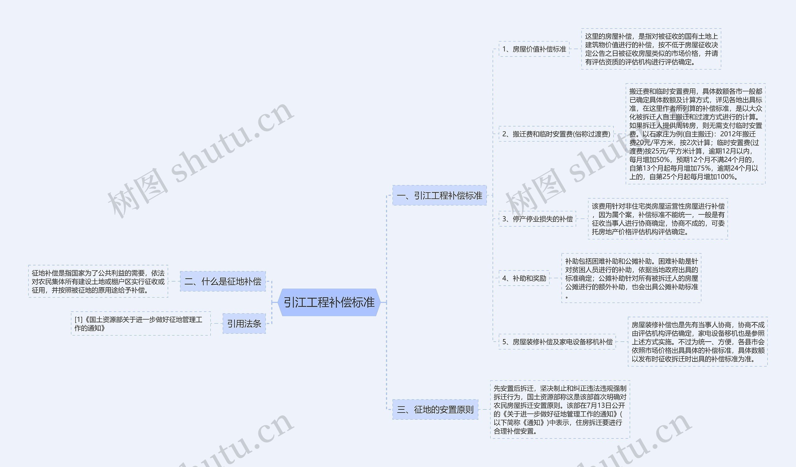 引江工程补偿标准