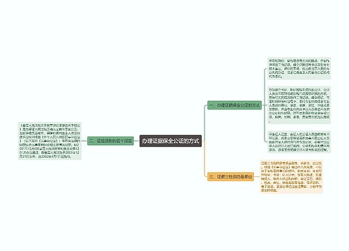 办理证据保全公证的方式