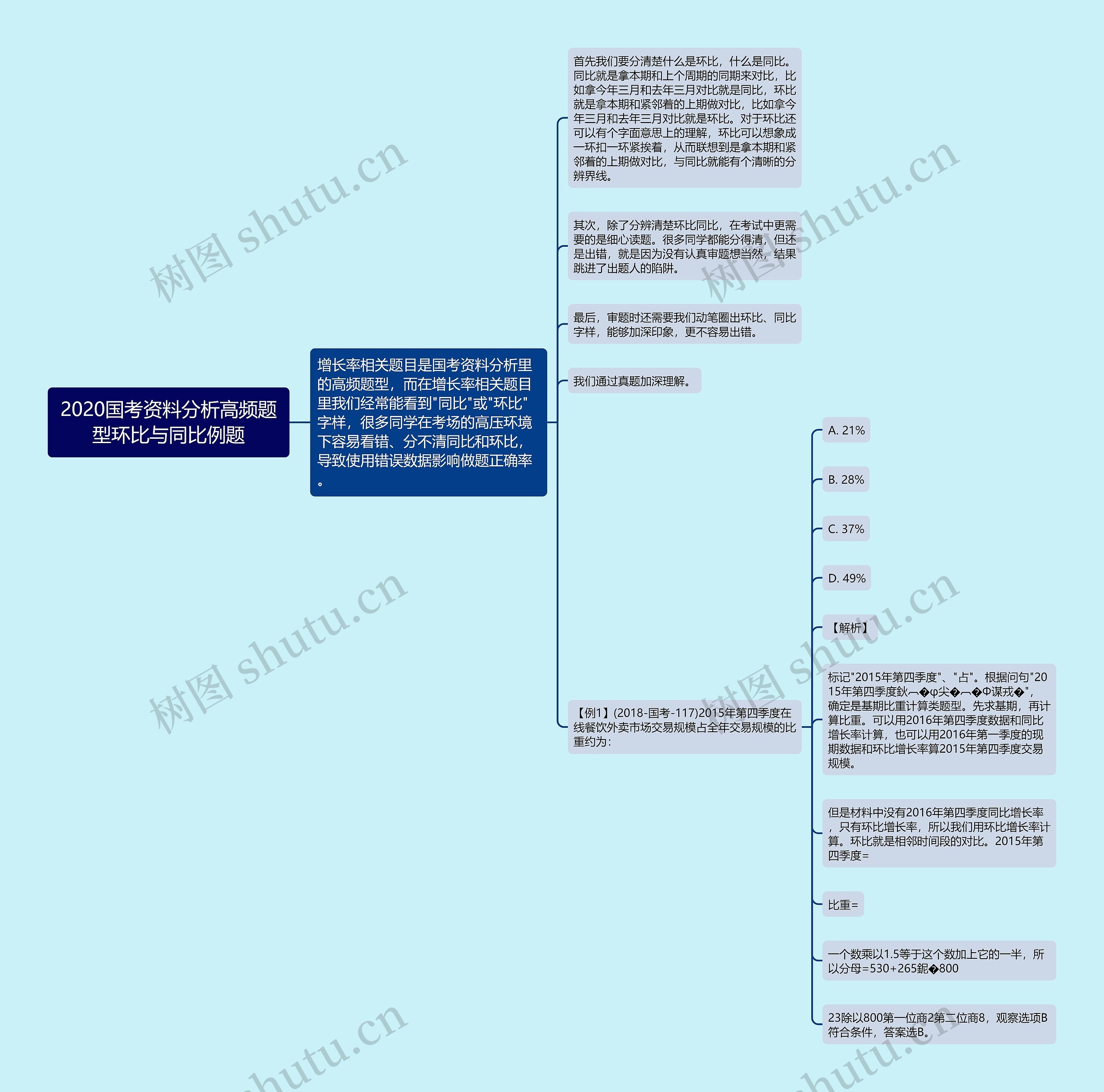 2020国考资料分析高频题型环比与同比例题 2020国考资料分析高频题型环比与同比例题