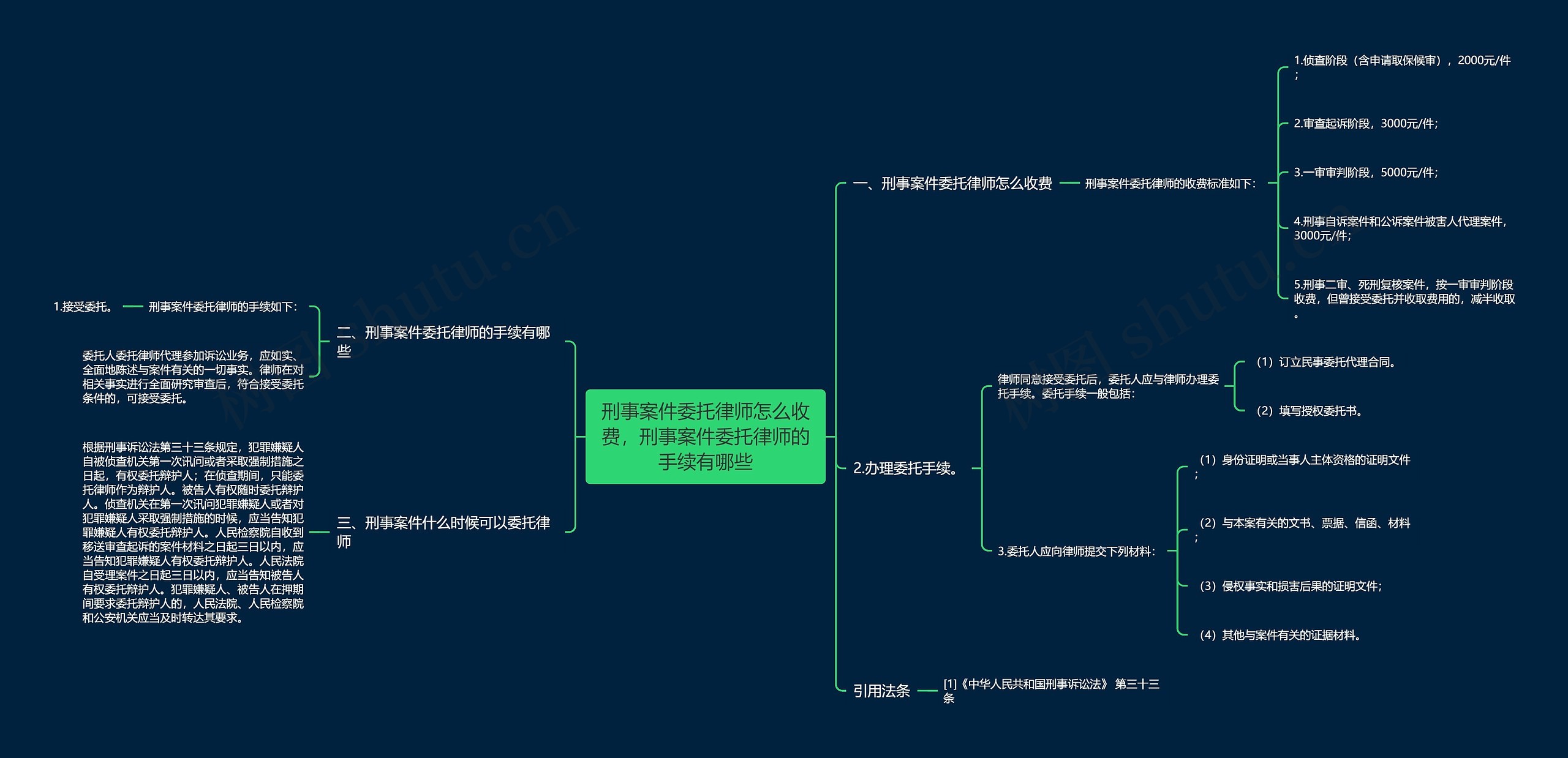 刑事案件委托律师怎么收费，刑事案件委托律师的手续有哪些