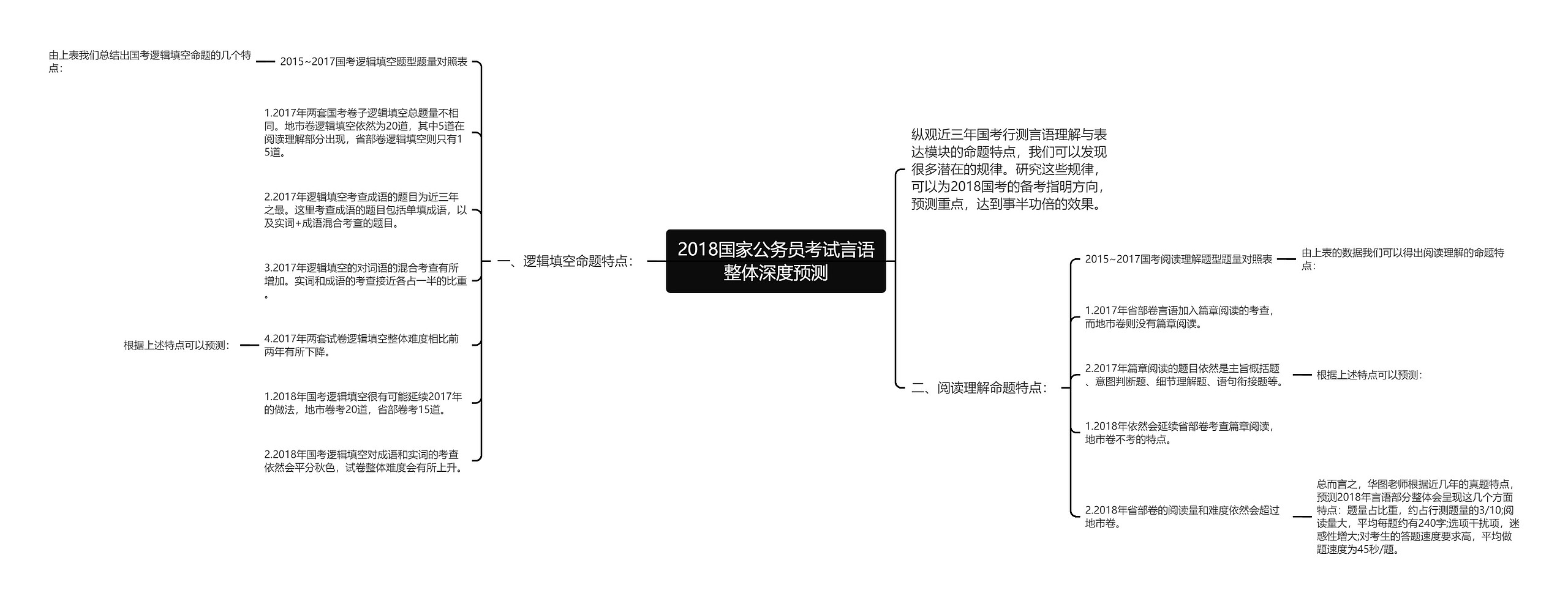 2018国家公务员考试言语整体深度预测思维导图