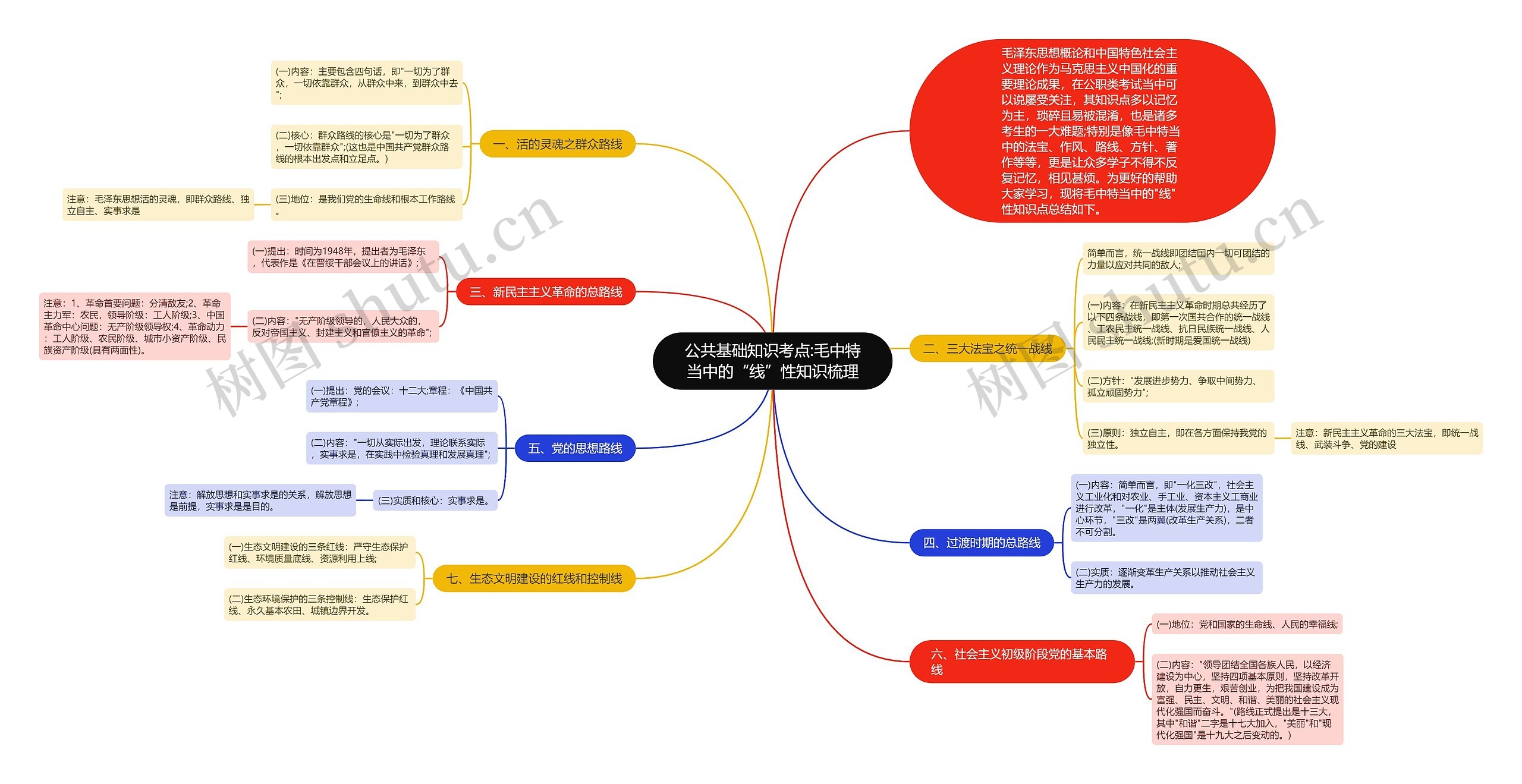 公共基础知识考点:毛中特当中的“线”性知识梳理