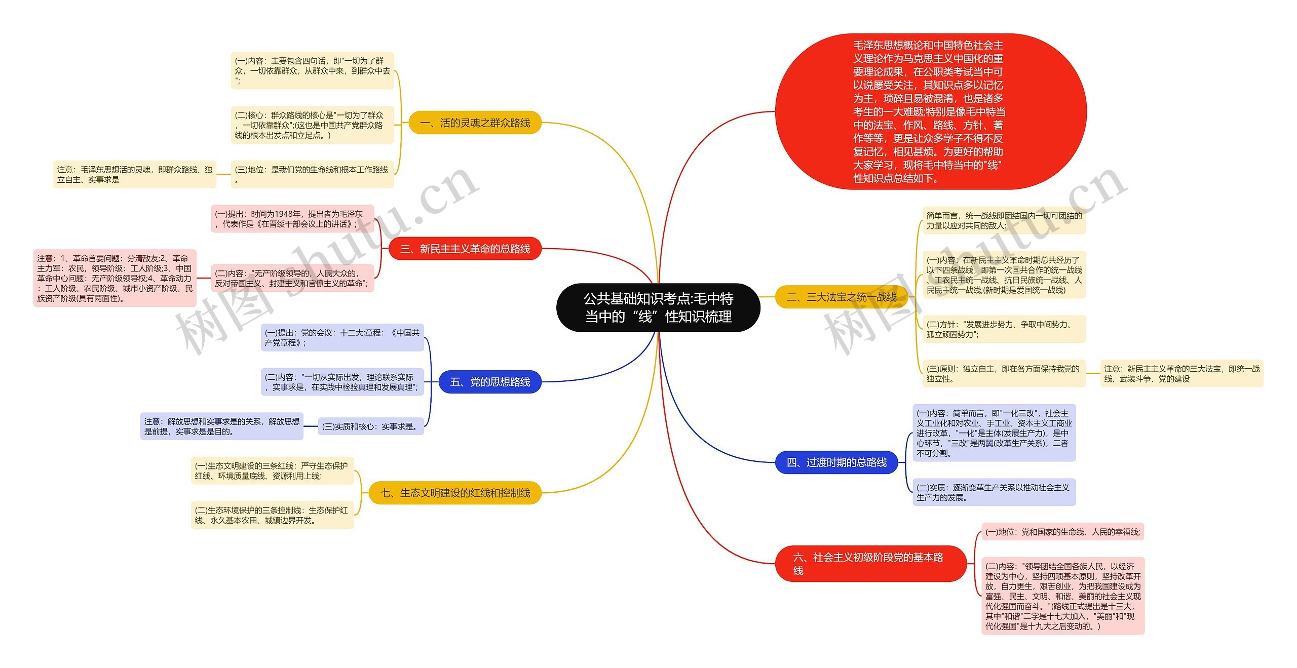公共基础知识考点:毛中特当中的“线”性知识梳理 公共基础知识考点:毛中特当中的“线”性知识梳理