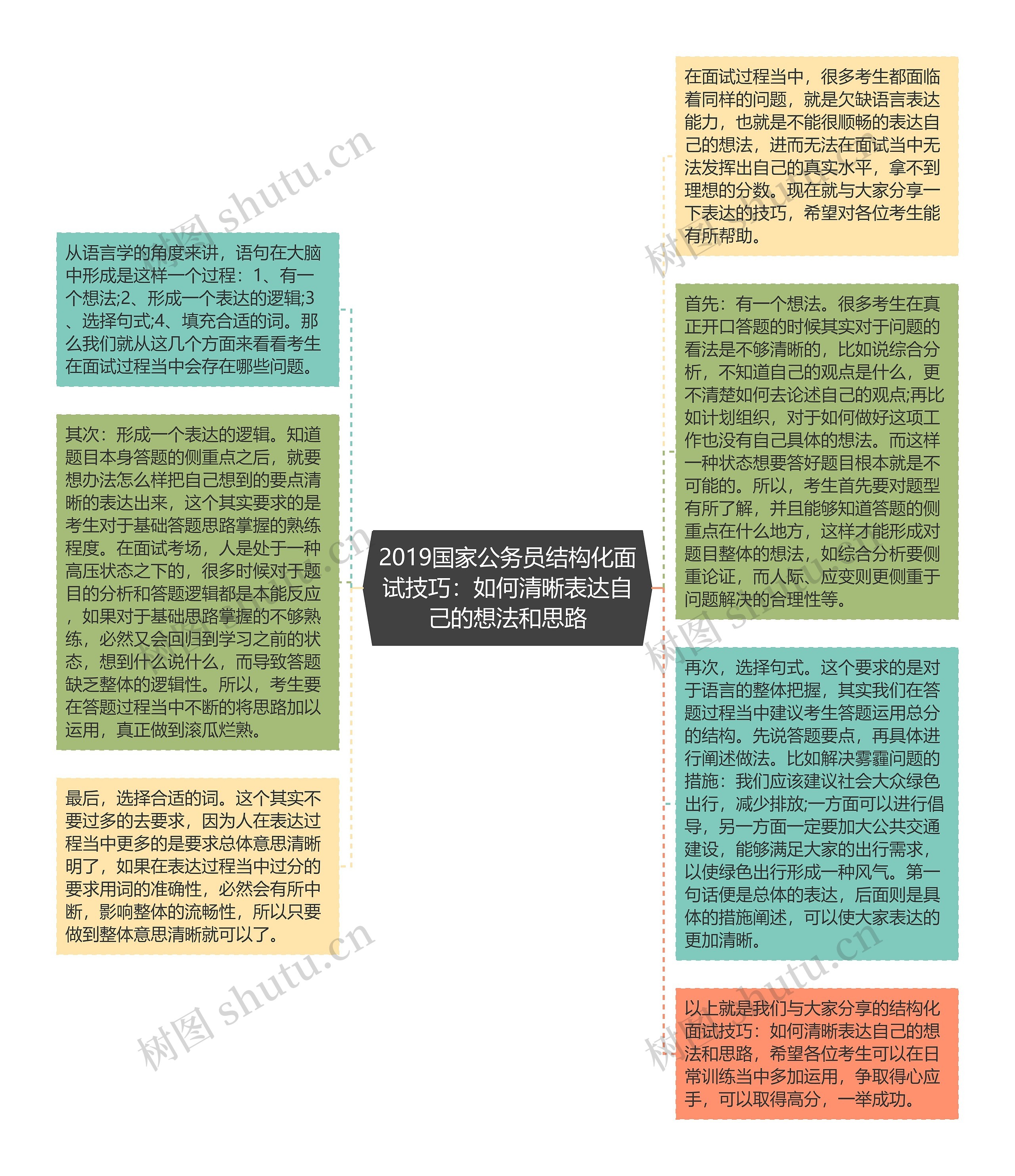 2019国家公务员结构化面试技巧：如何清晰表达自己的想法和思路