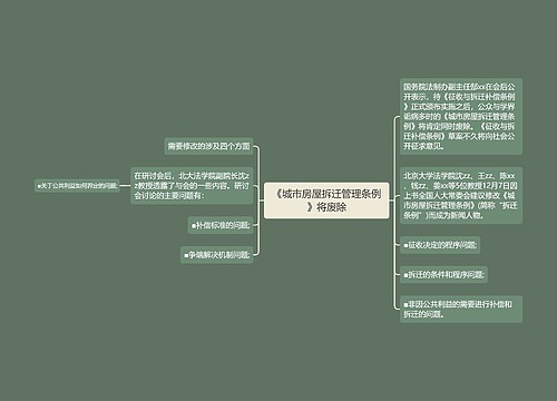 《城市房屋拆迁管理条例》将废除