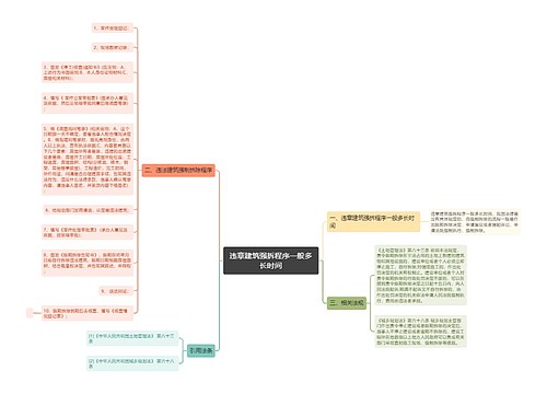 违章建筑强拆程序一般多长时间