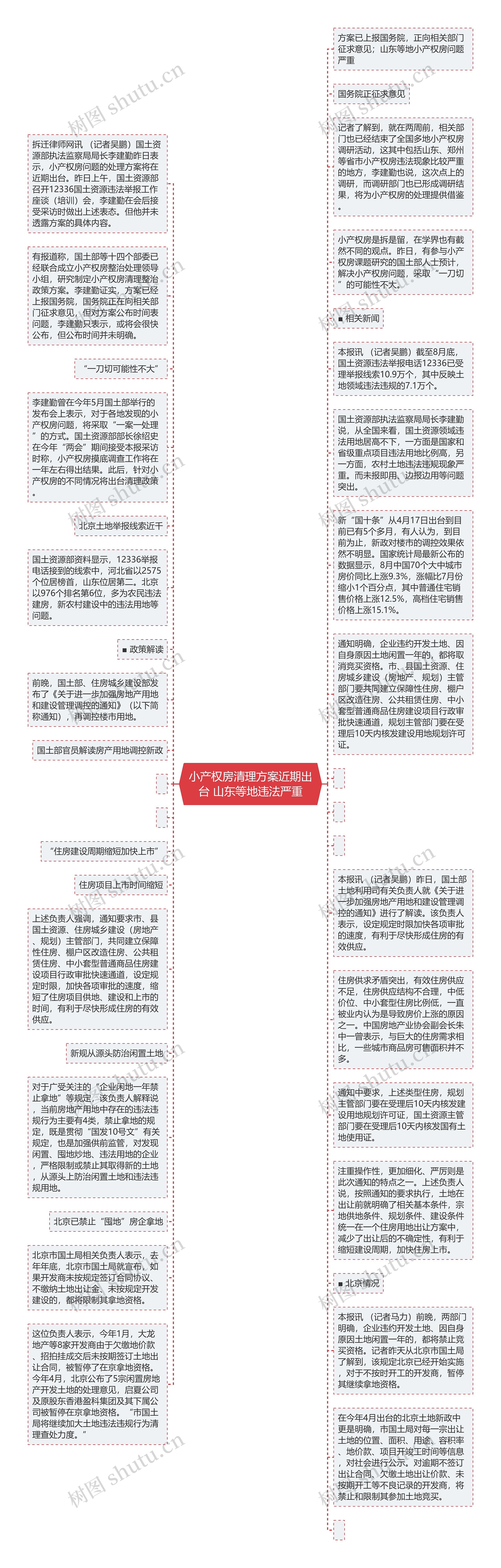 小产权房清理方案近期出台 山东等地违法严重