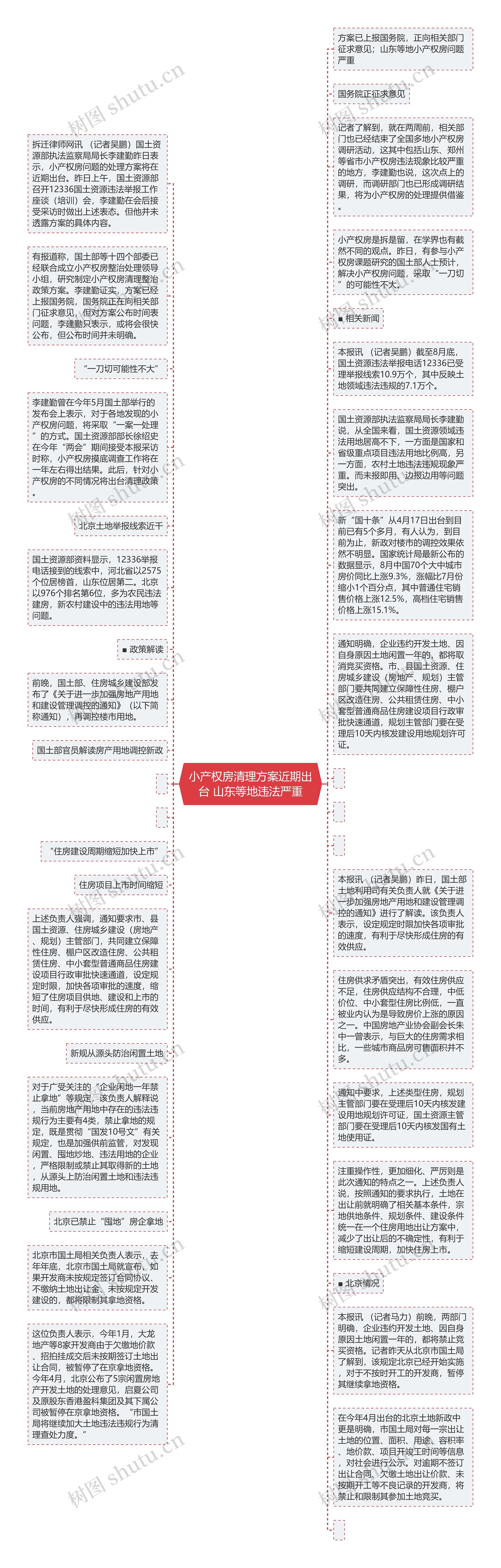 小产权房清理方案近期出台 山东等地违法严重思维导图