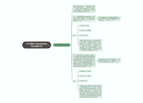 2019国家公务员考试申论高分速成大法