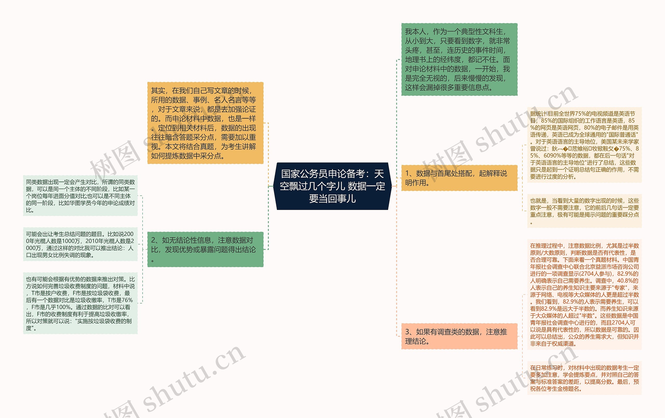 国家公务员申论备考：天空飘过几个字儿 数据一定要当回事儿