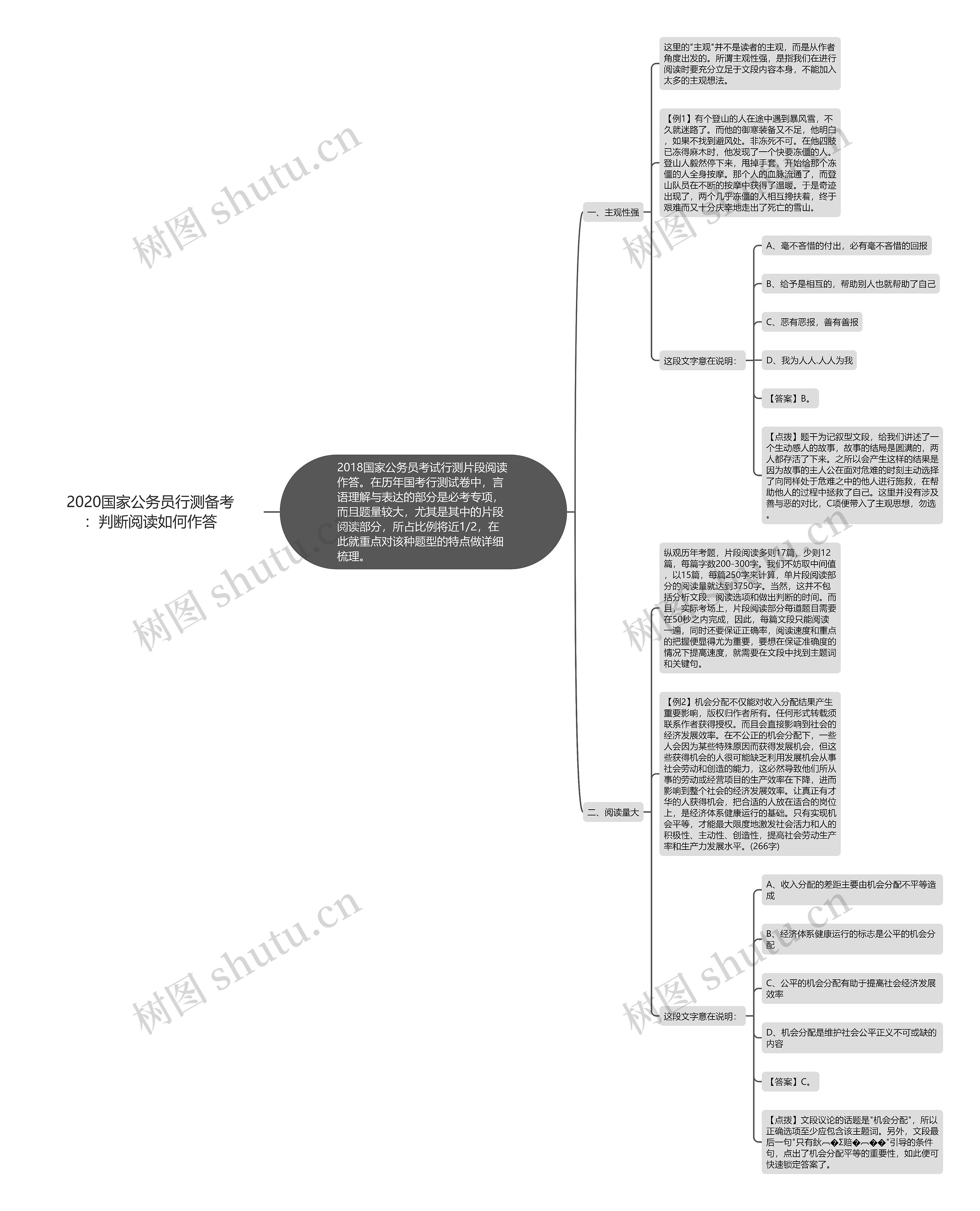 2020国家公务员行测备考：判断阅读如何作答