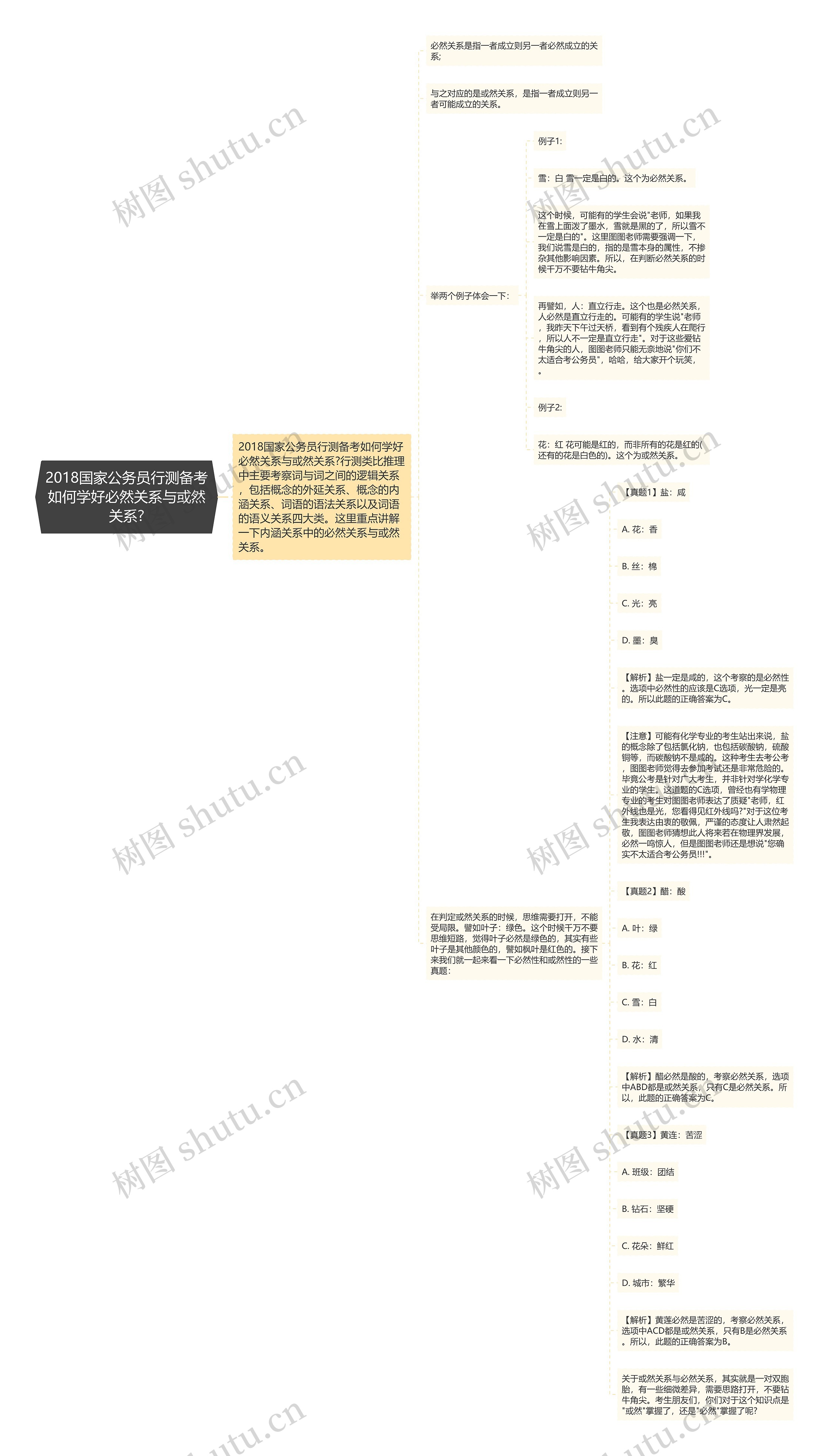 2018国家公务员行测备考如何学好必然关系与或然关系?