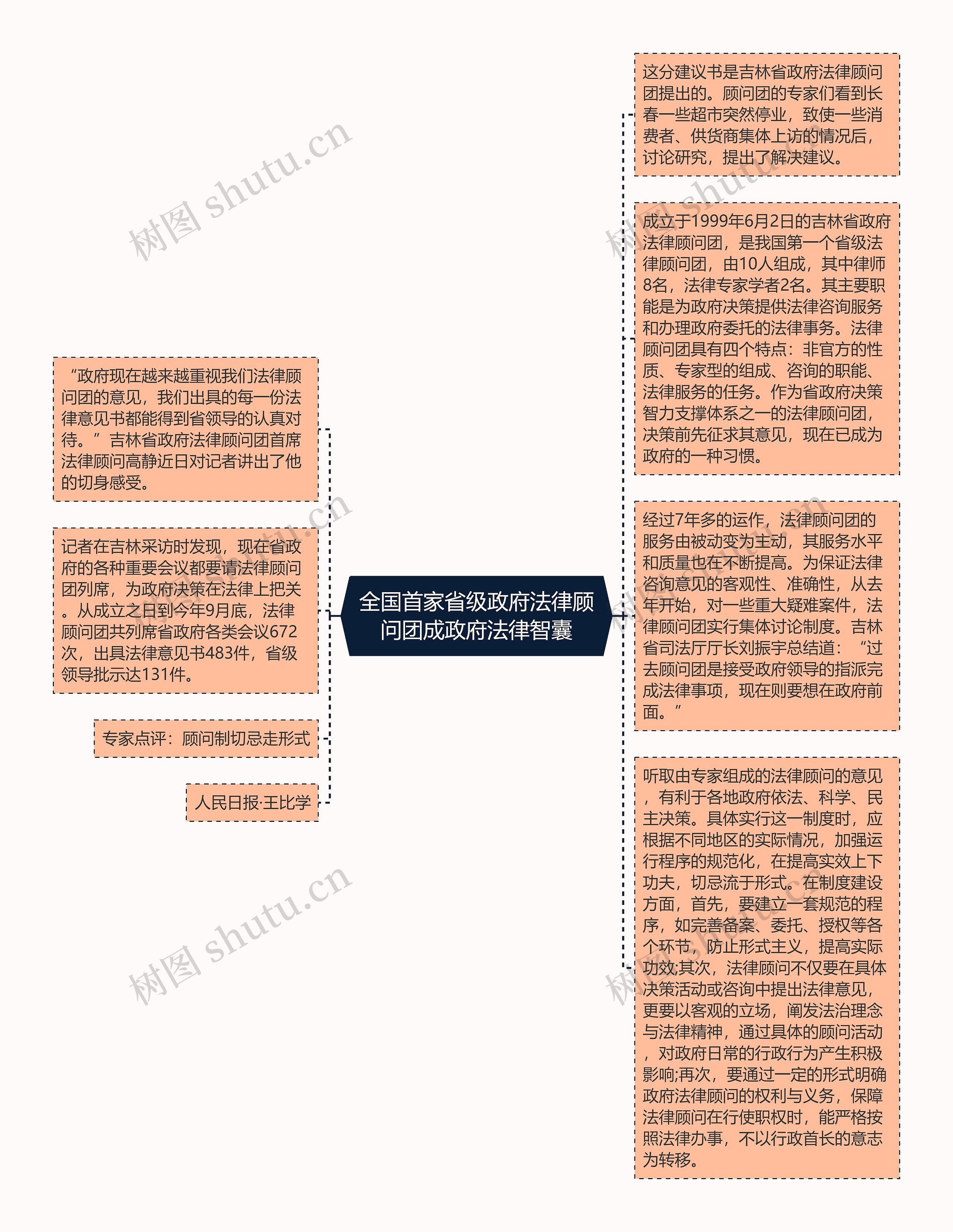 全国首家省级政府法律顾问团成政府法律智囊