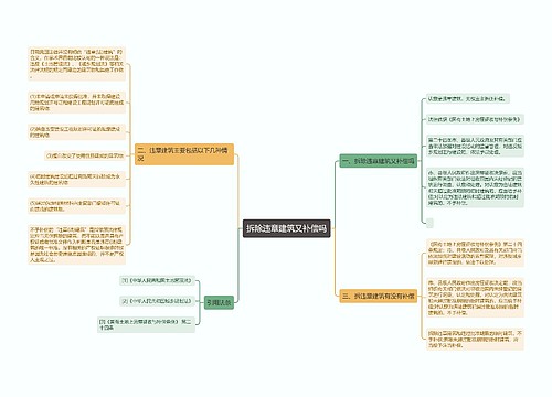 拆除违章建筑又补偿吗