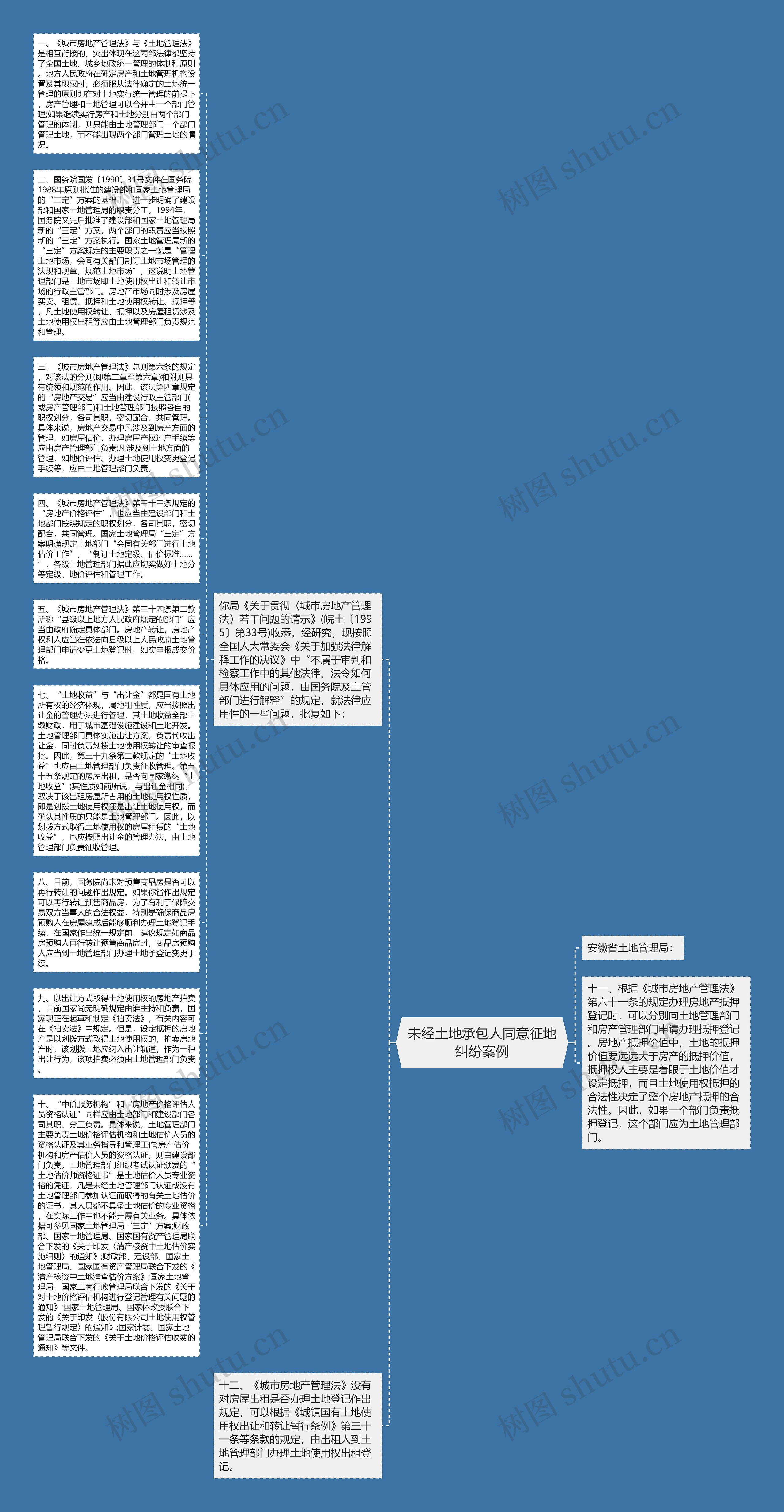 未经土地承包人同意征地纠纷案例