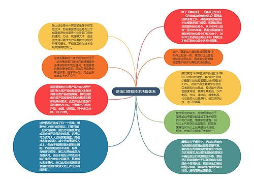 进出口商检技术法规体系