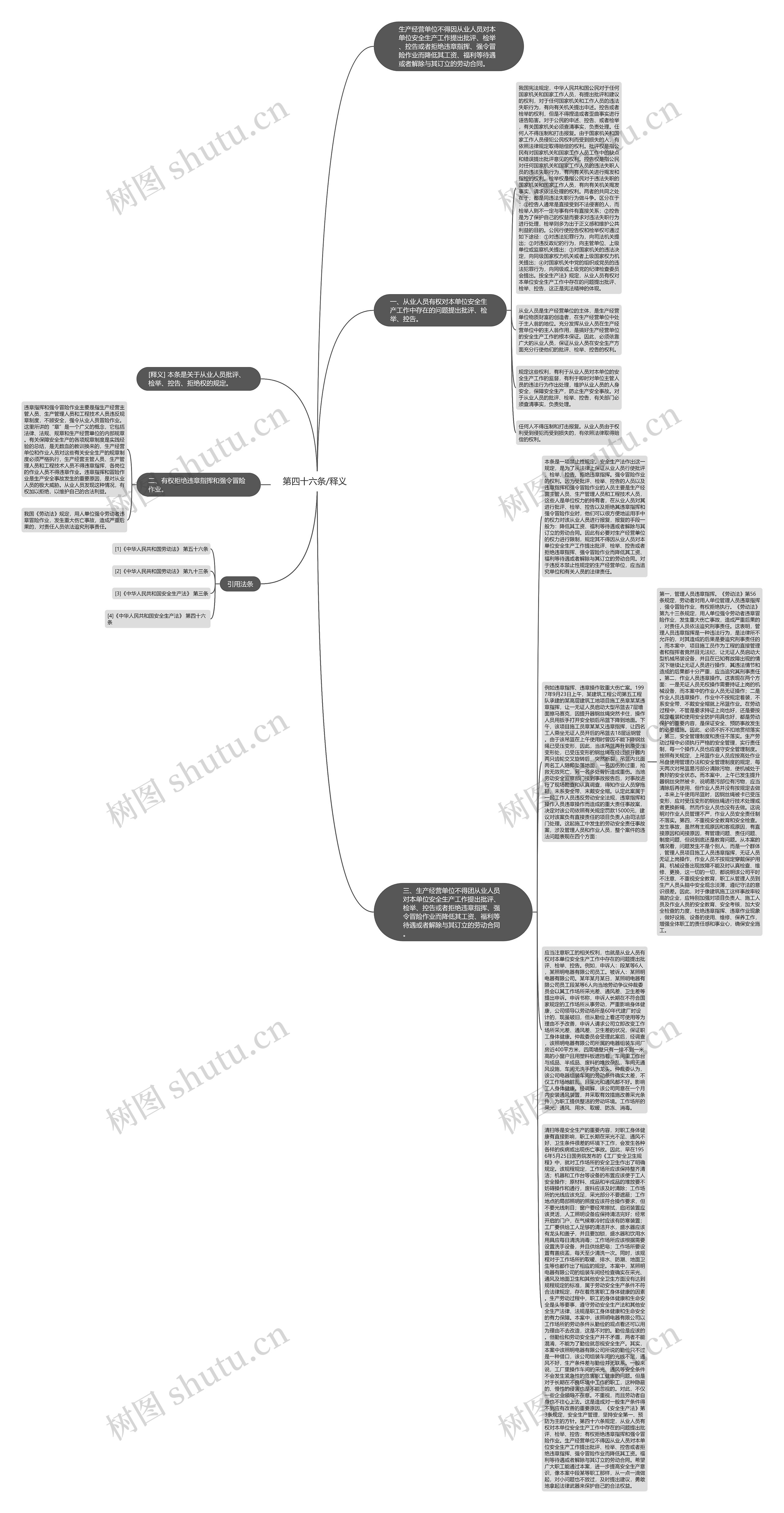  第四十六条/释义   思维导图