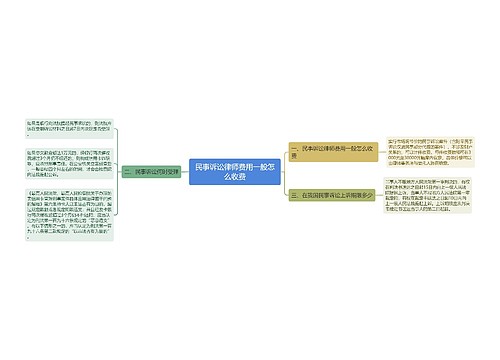 民事诉讼律师费用一般怎么收费