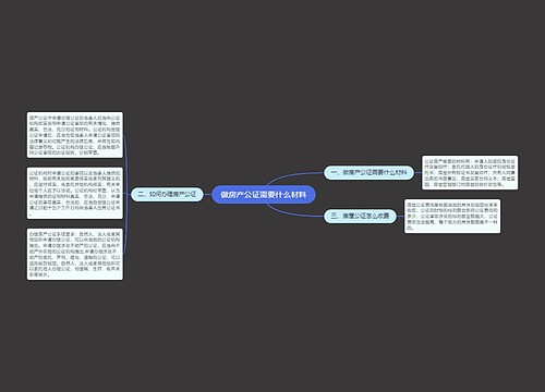 做房产公证需要什么材料