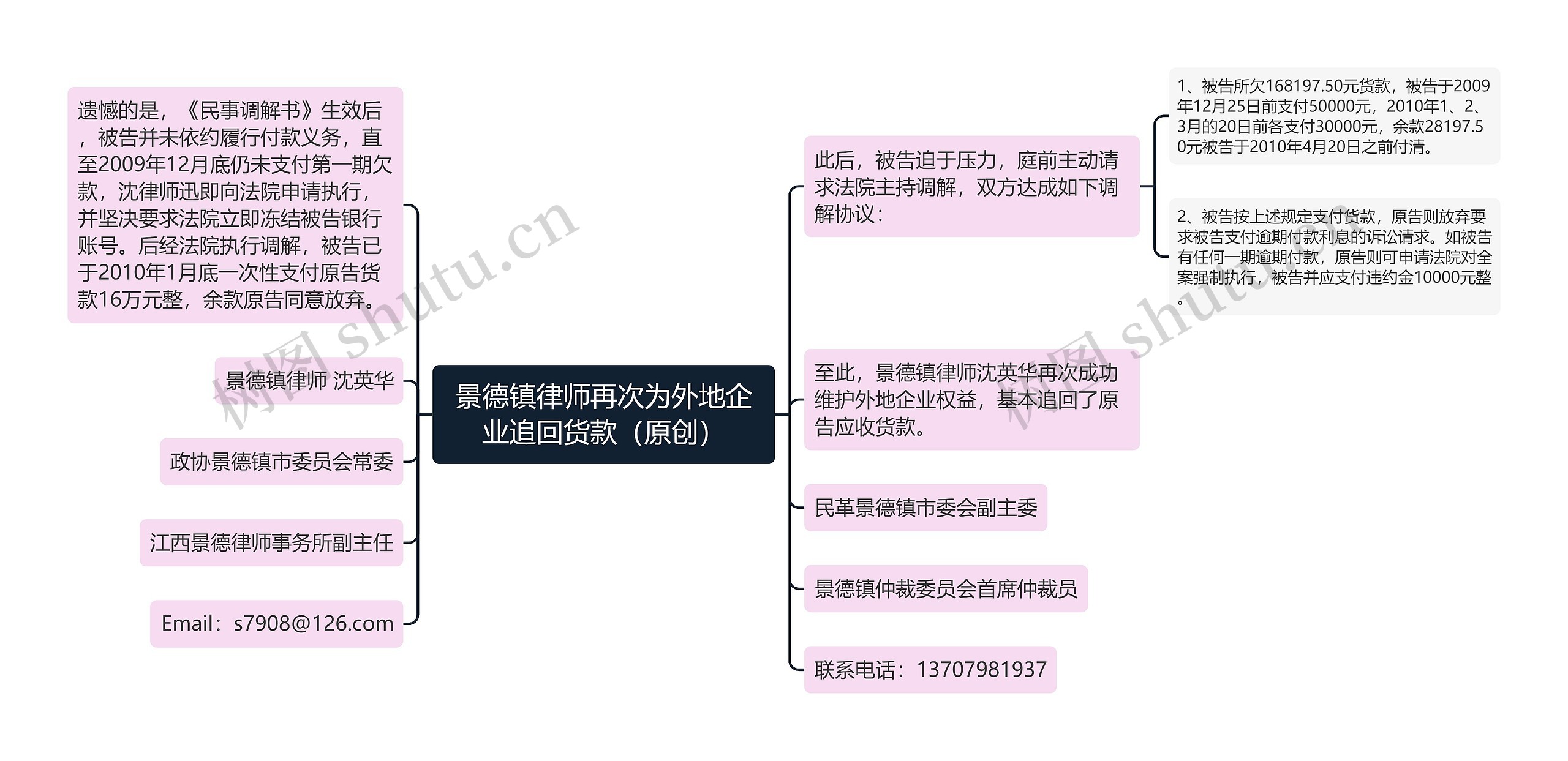 景德镇律师再次为外地企业追回货款（原创）思维导图