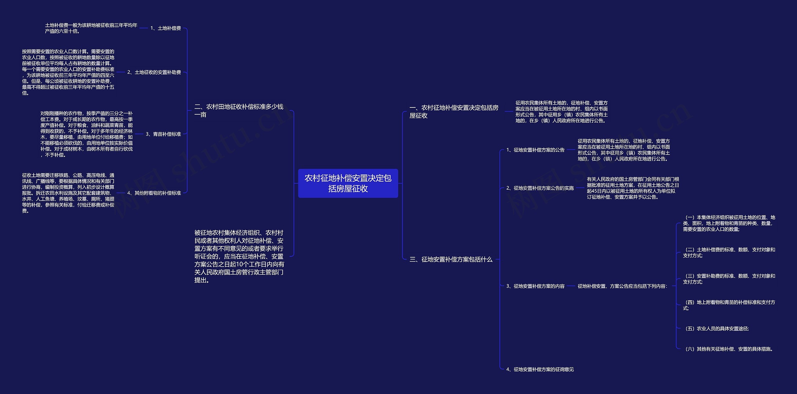 农村征地补偿安置决定包括房屋征收 农村征地补偿安置决定包括房屋征收