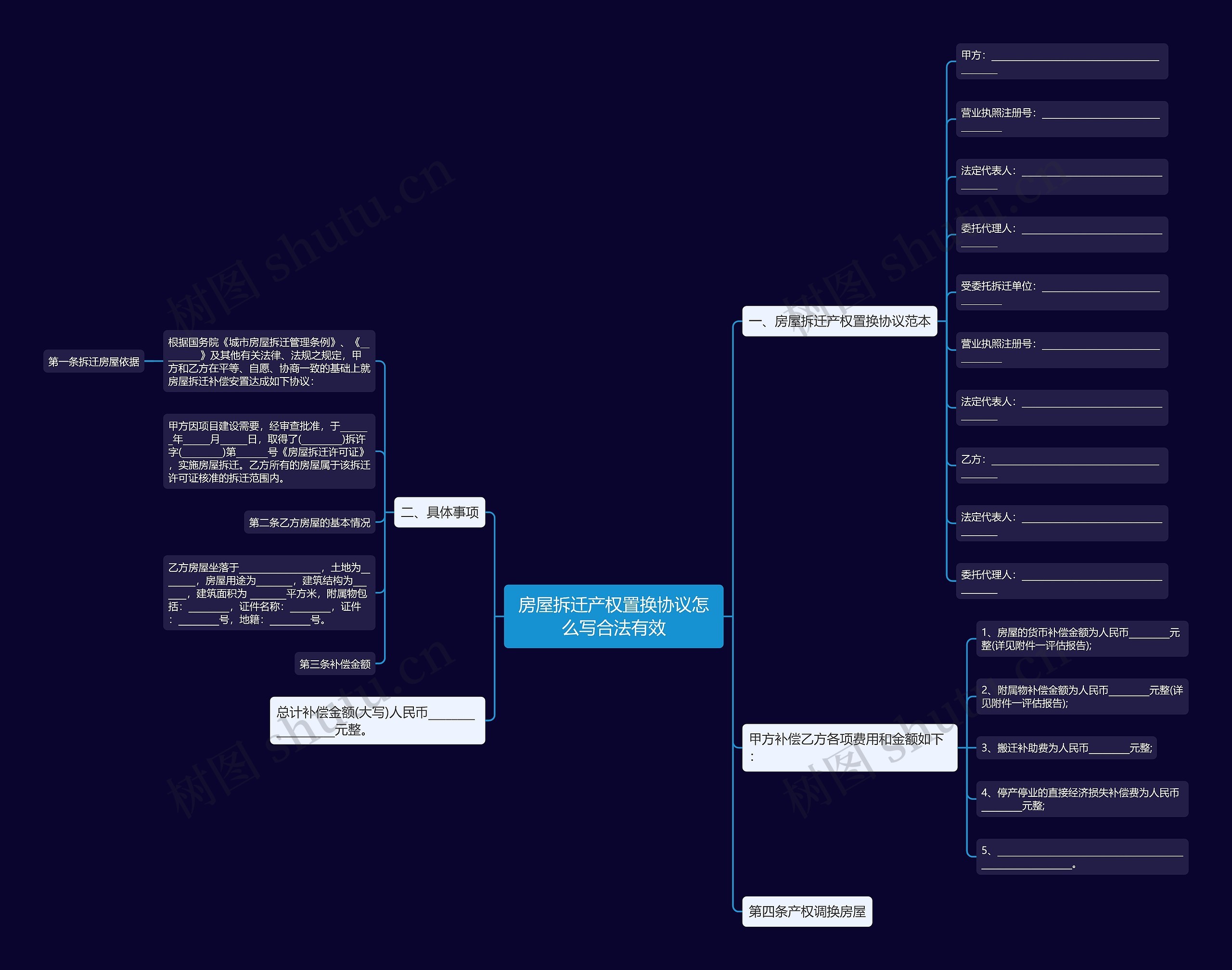 房屋拆迁产权置换协议怎么写合法有效思维导图