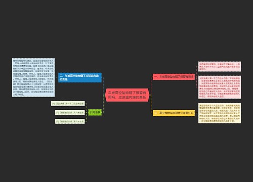 车被高空坠物砸了报警有用吗，应该追究谁的责任