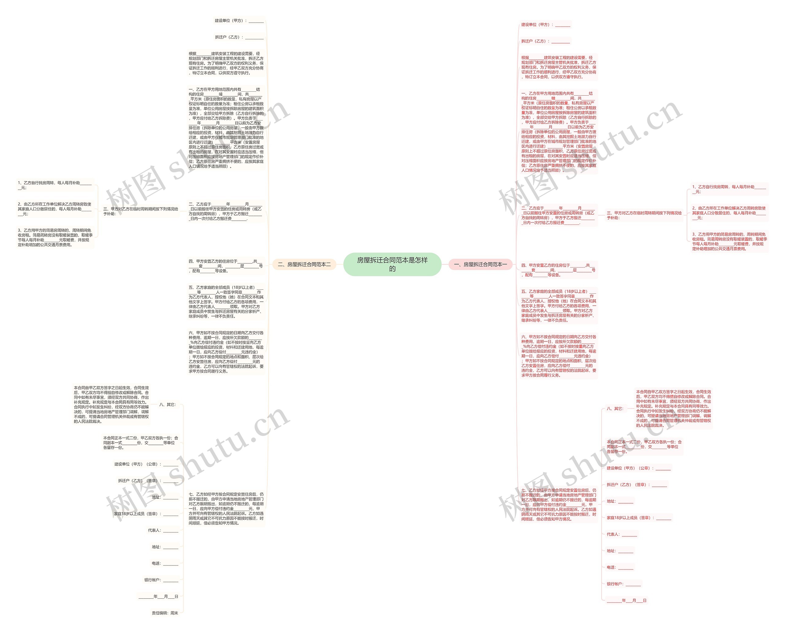 房屋拆迁合同范本是怎样的思维导图