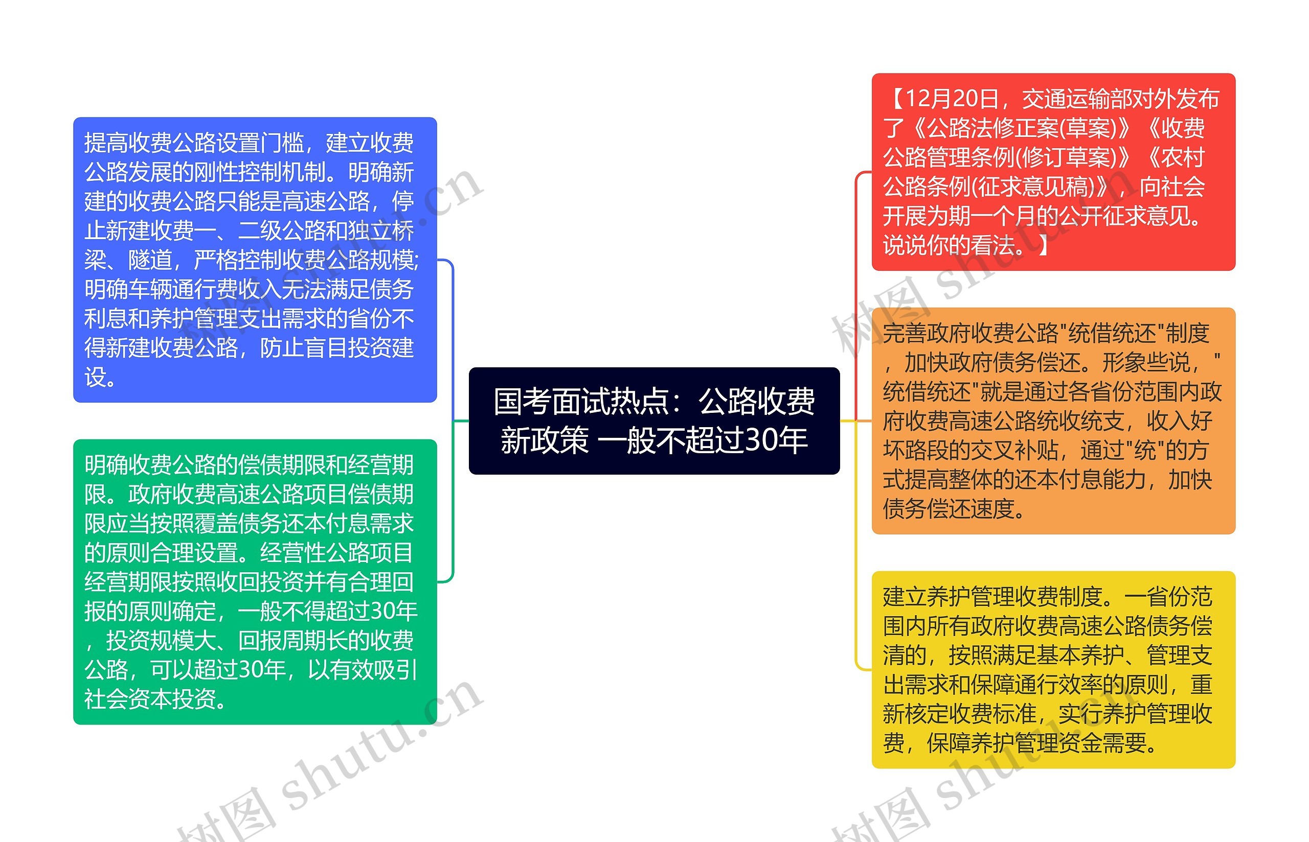 国考面试热点：公路收费新政策 一般不超过30年