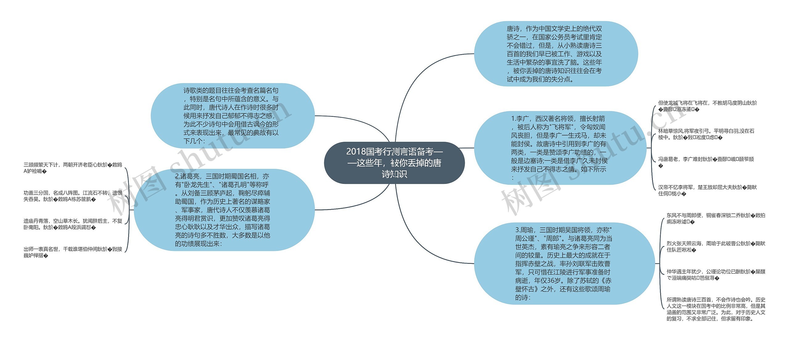 2018国考行测言语备考——这些年，被你丢掉的唐诗知识