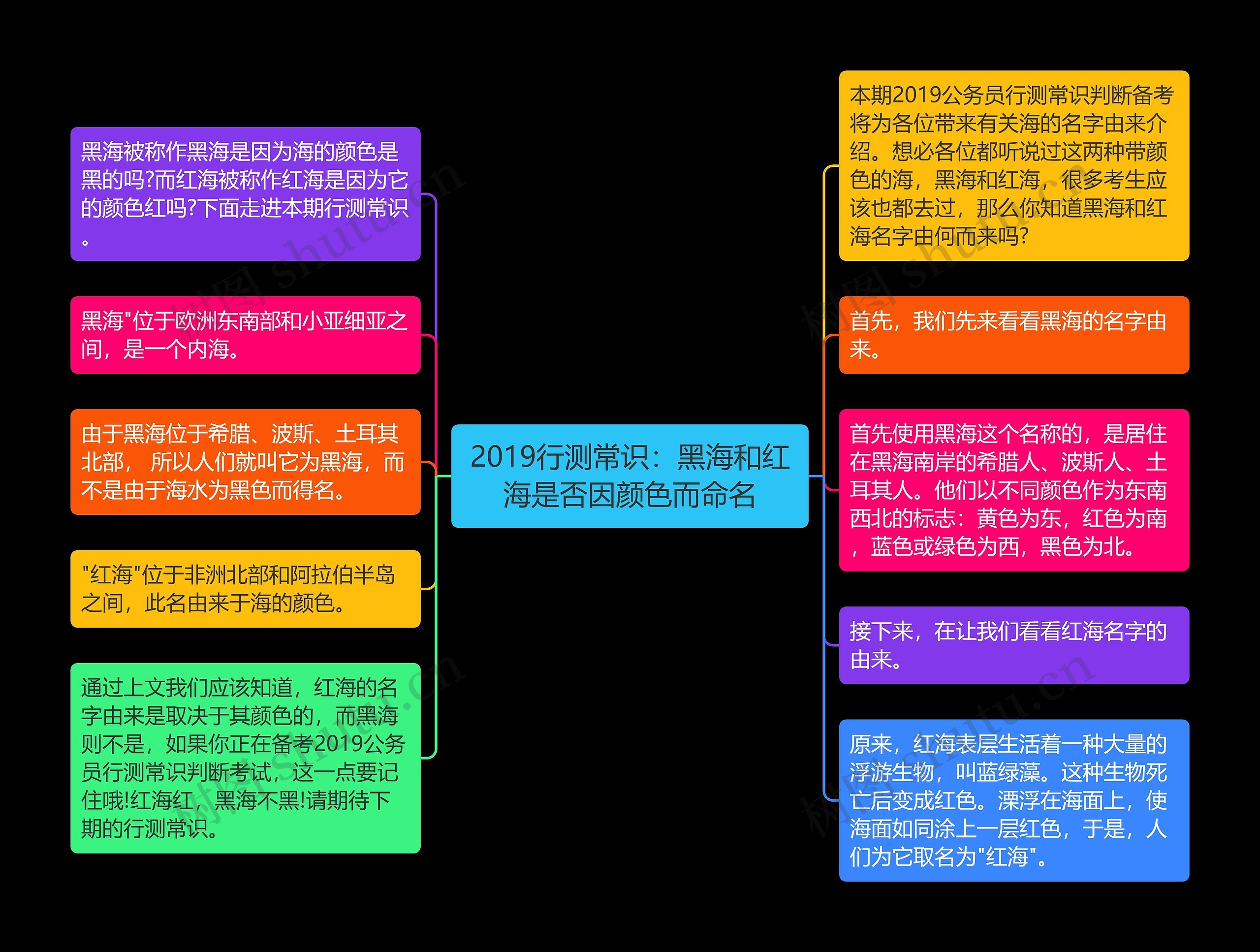 2019行测常识：黑海和红海是否因颜色而命名思维导图