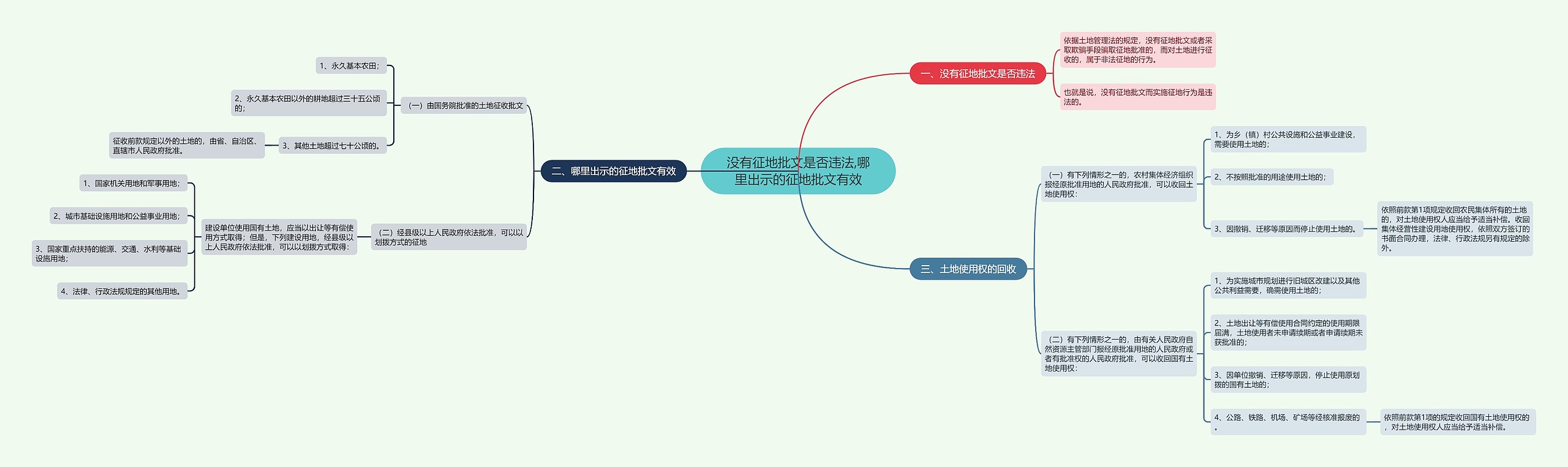 没有征地批文是否违法,哪里出示的征地批文有效