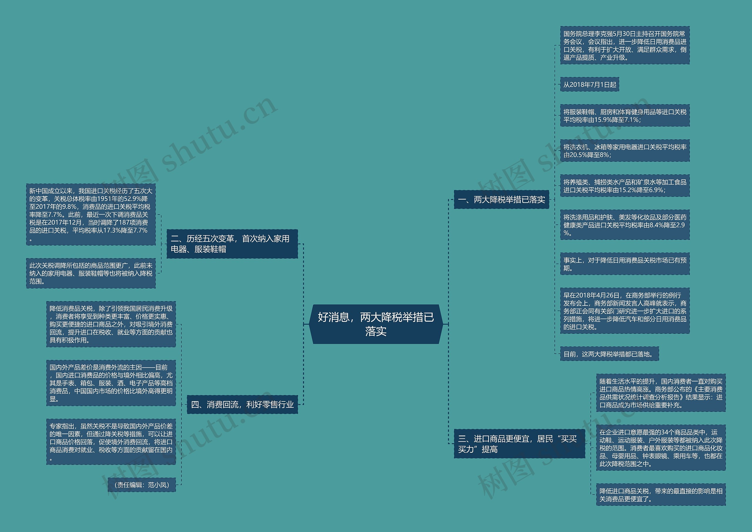 好消息，两大降税举措已落实思维导图