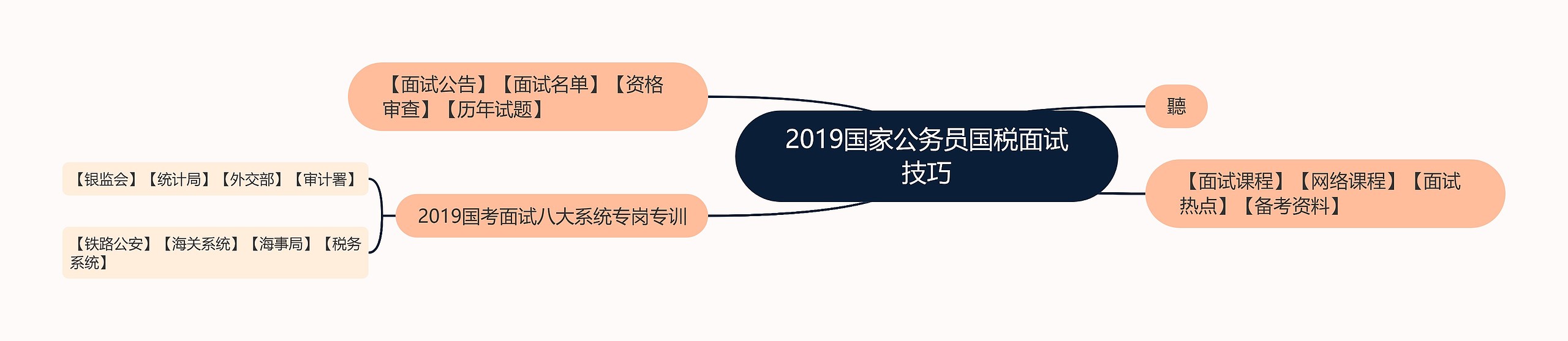 2019国家公务员国税面试技巧