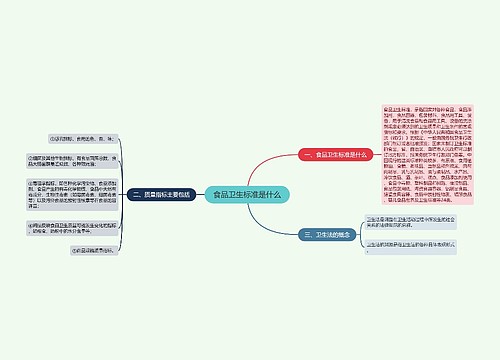 食品卫生标准是什么