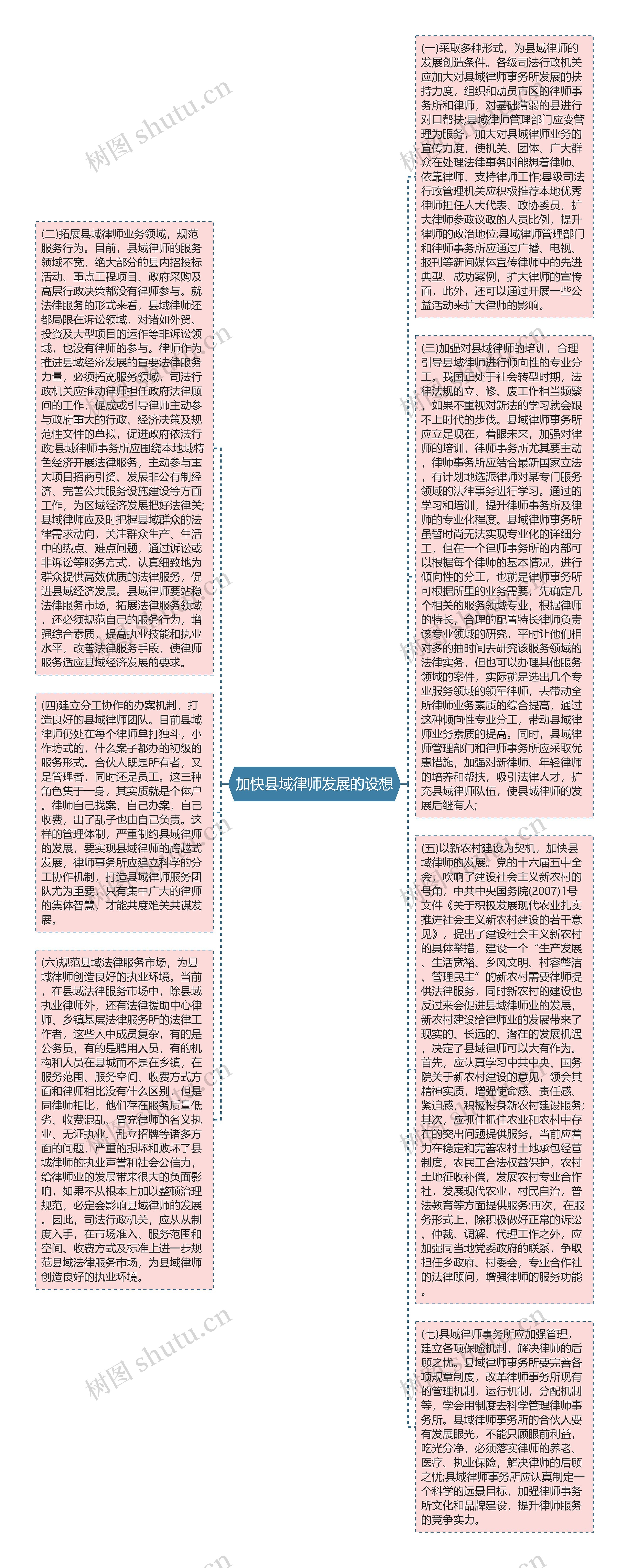 加快县域律师发展的设想