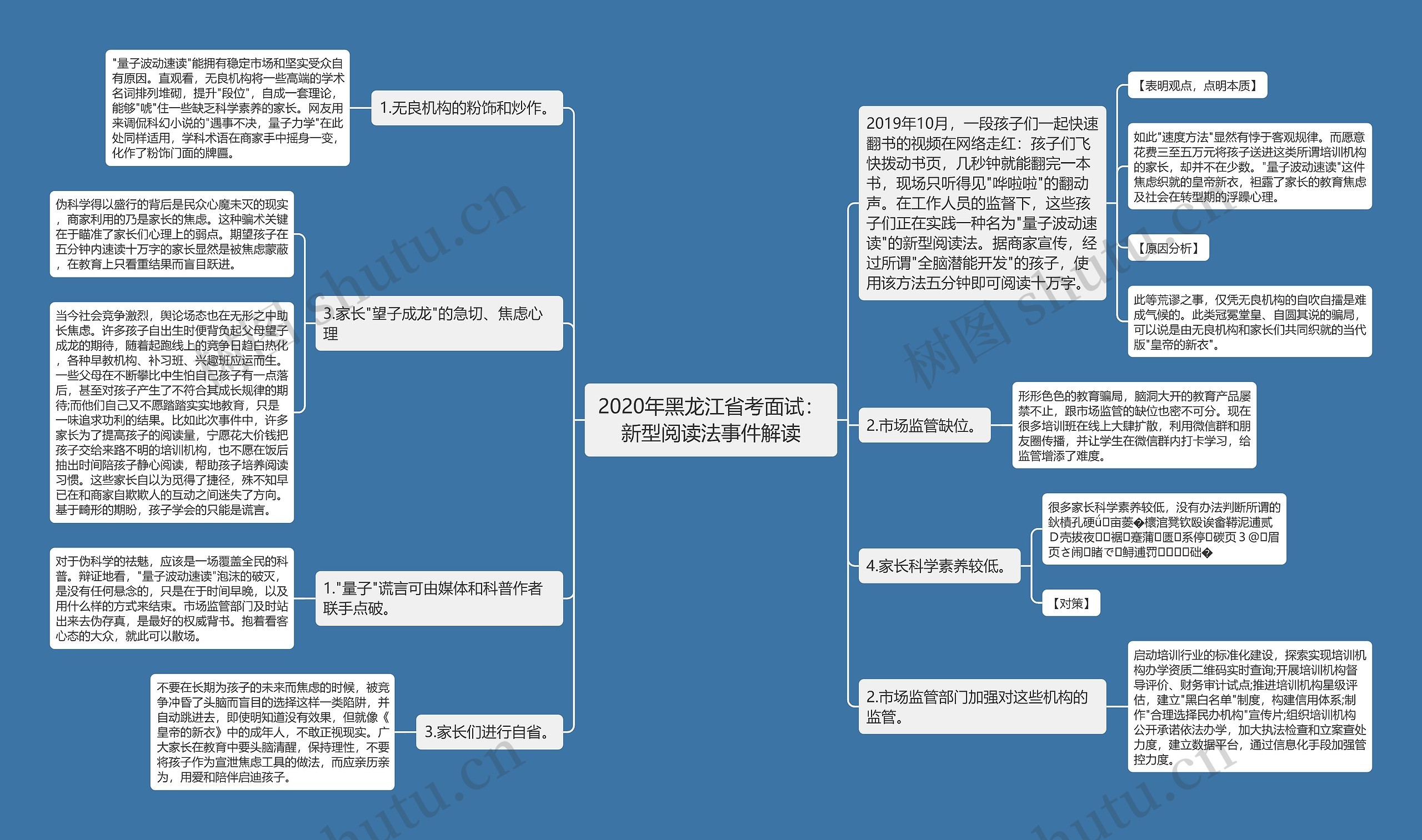 2020年黑龙江省考面试：新型阅读法事件解读