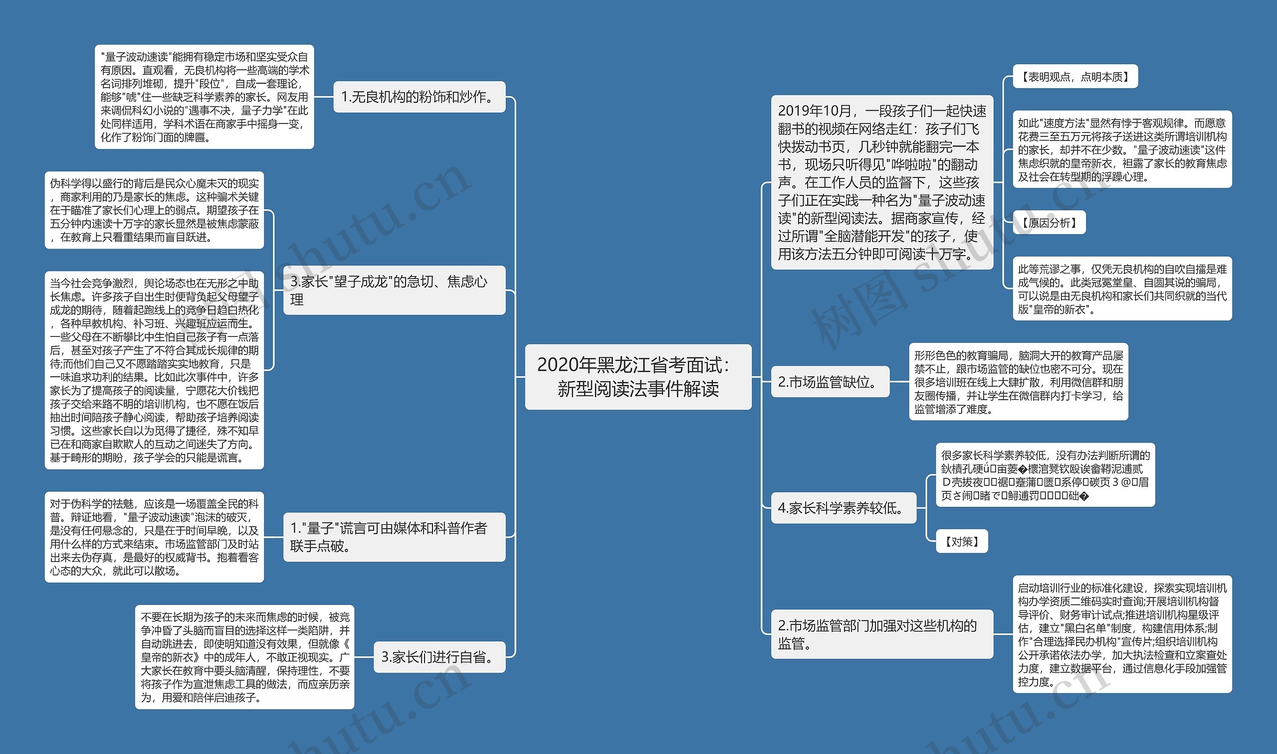 2020年黑龙江省考面试：新型阅读法事件解读思维导图