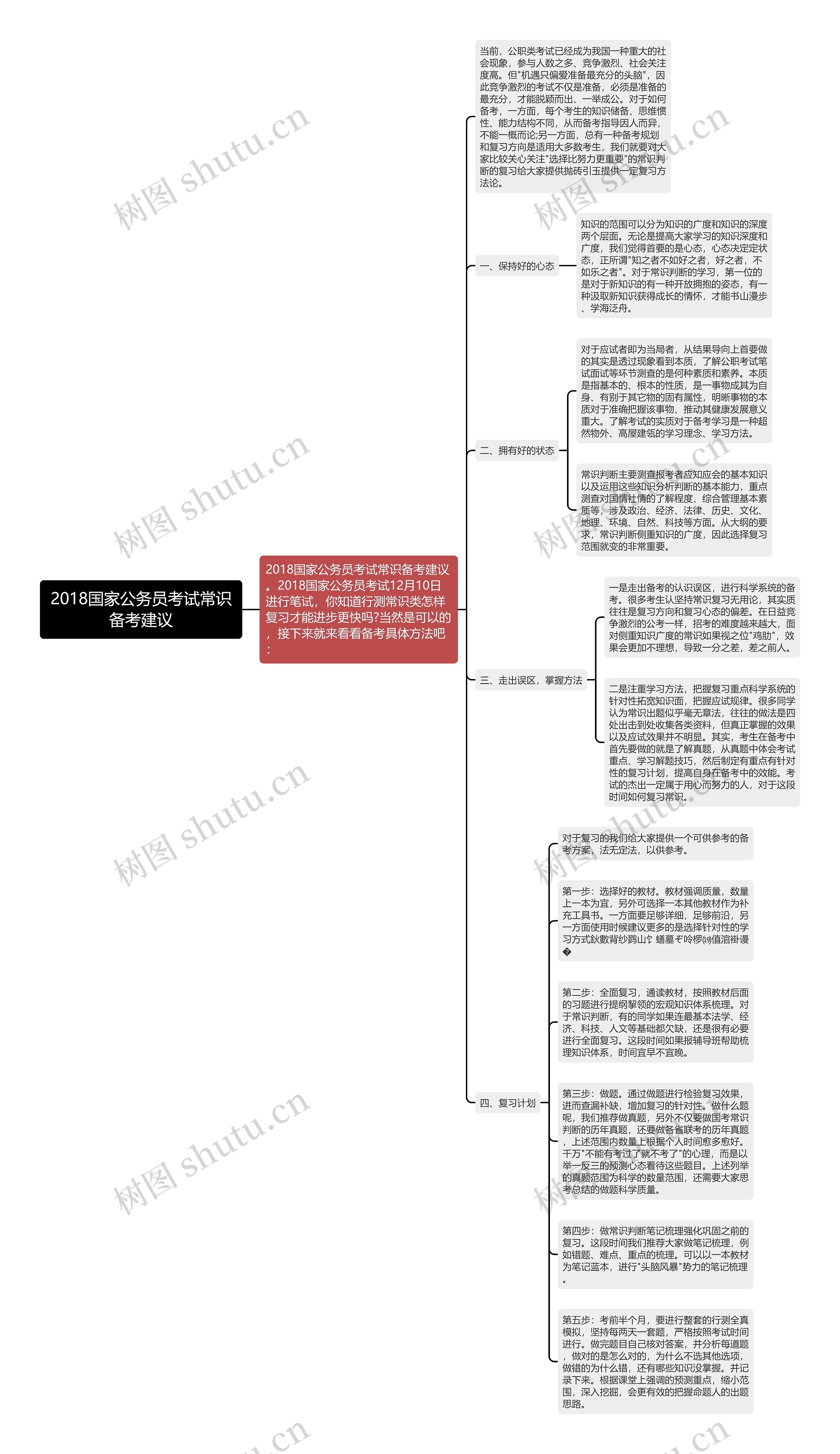 2018国家公务员考试常识备考建议思维导图