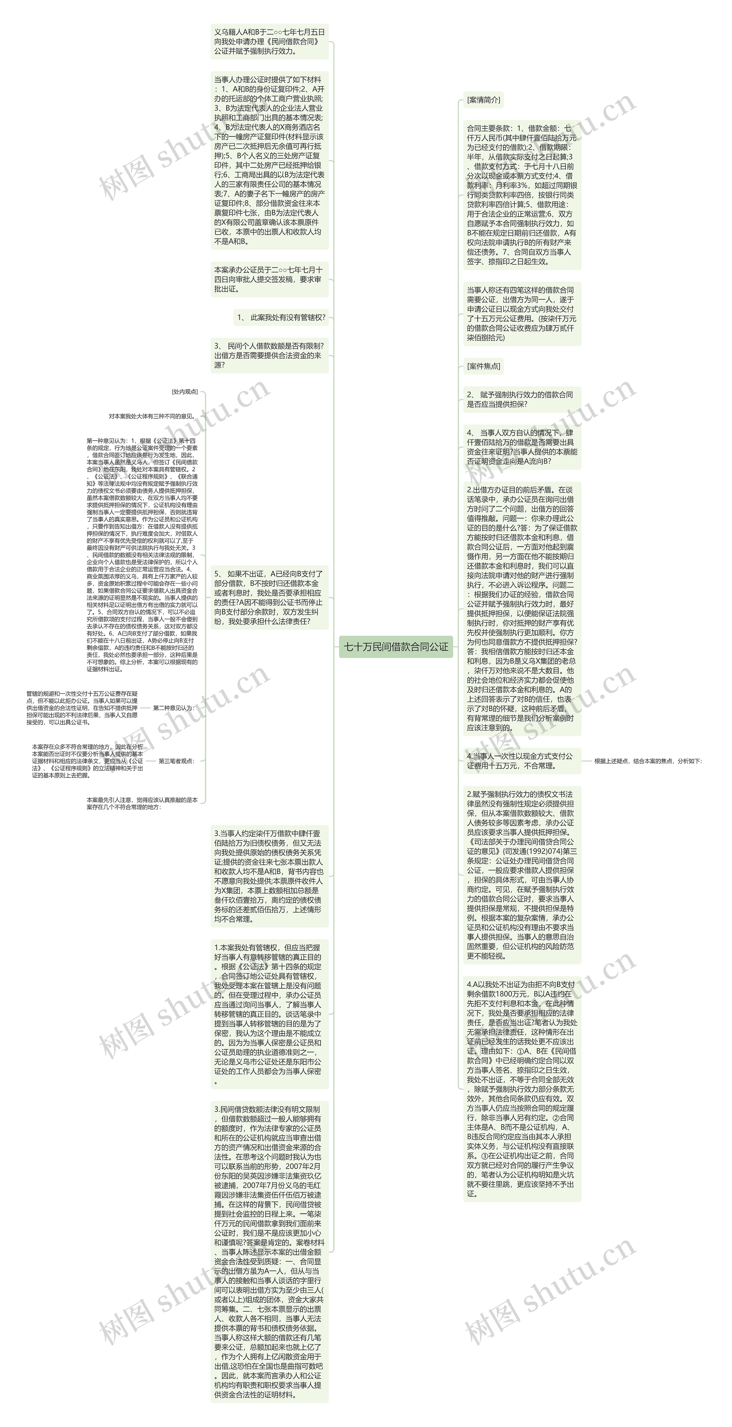 七十万民间借款合同公证思维导图