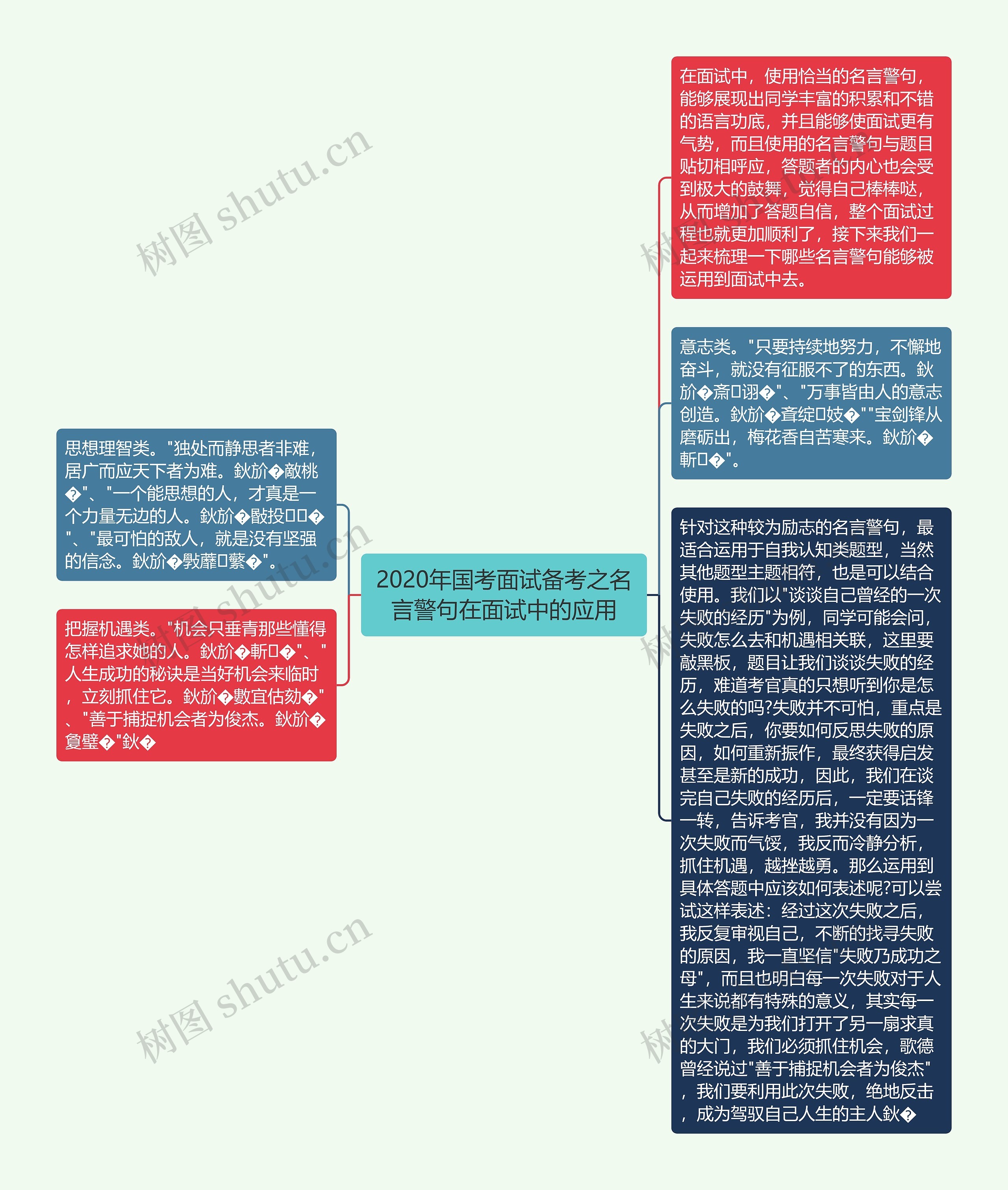 2020年国考面试备考之名言警句在面试中的应用