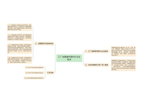 工厂违章建筑强拆的法定程序