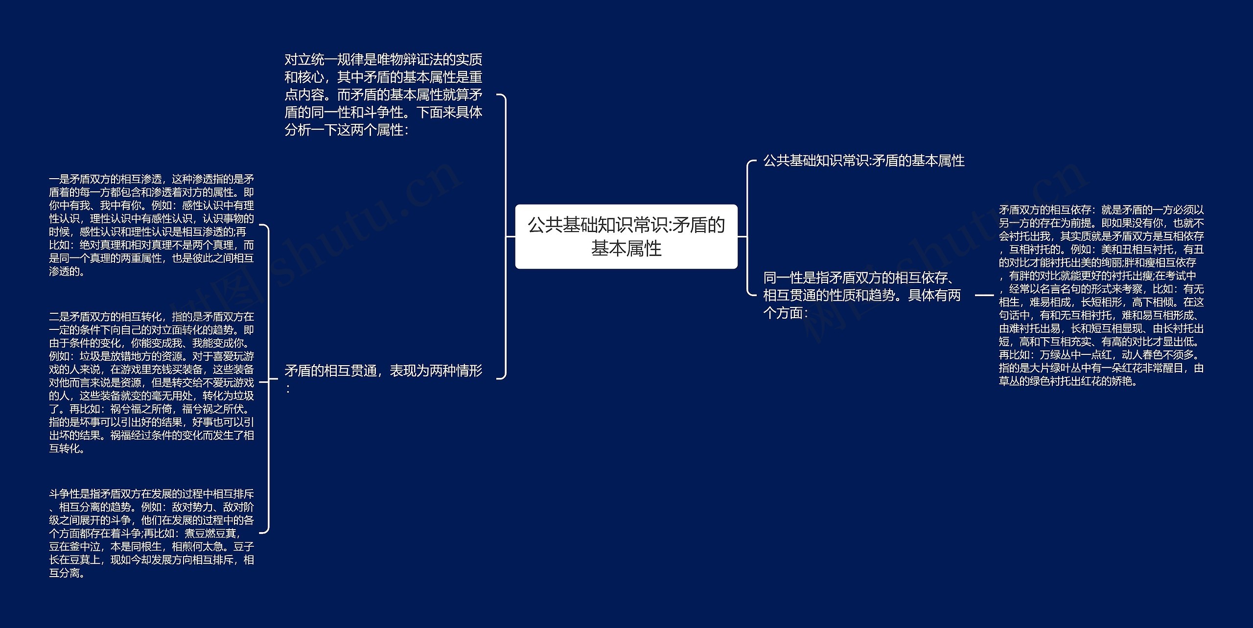 公共基础知识常识:矛盾的基本属性