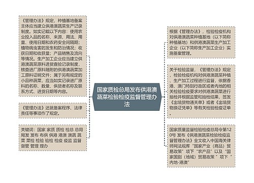 国家质检总局发布供港澳蔬菜检验检疫监督管理办法