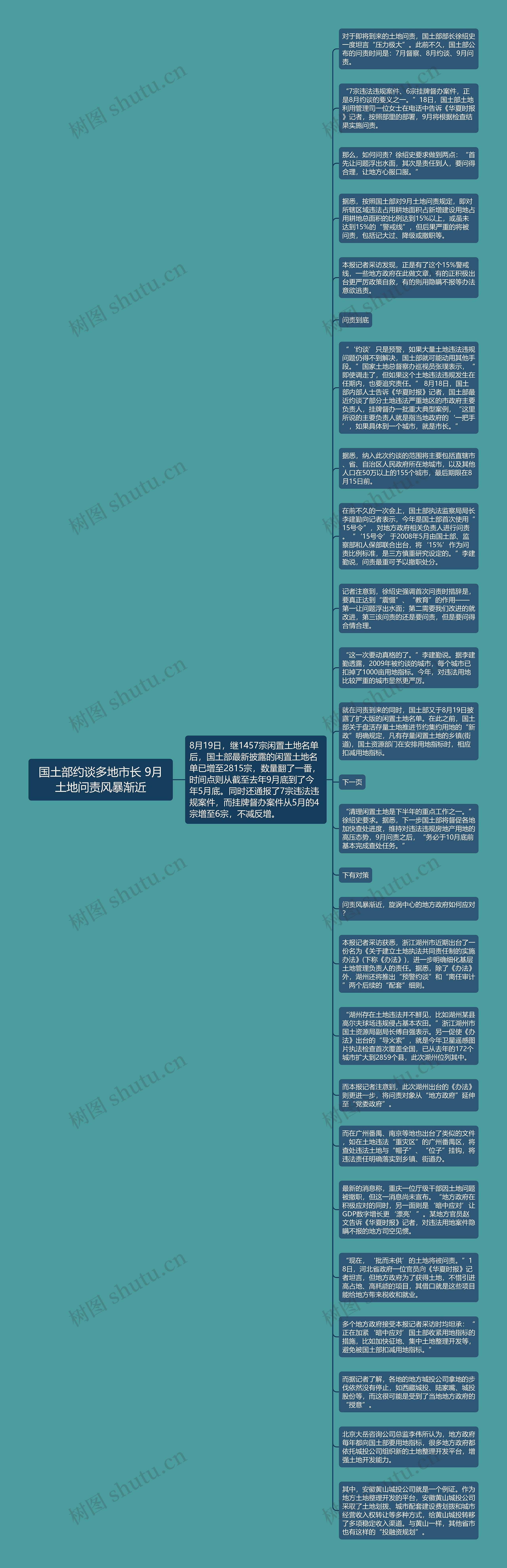 国土部约谈多地市长 9月土地问责风暴渐近
