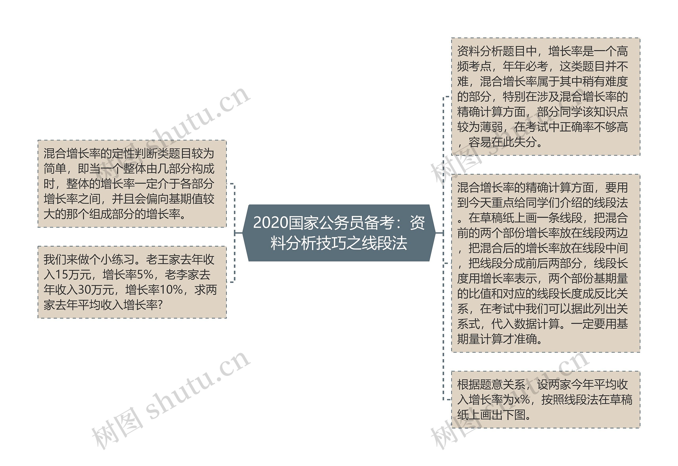 2020国家公务员备考：资料分析技巧之线段法