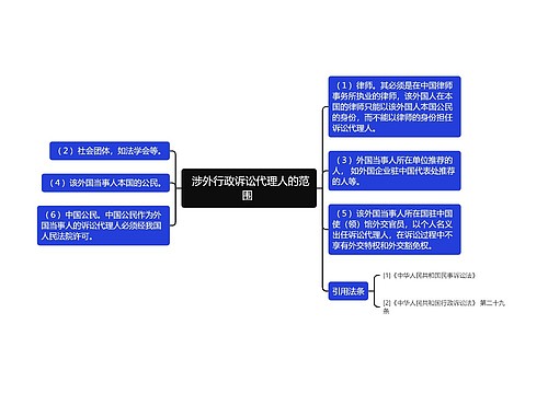  涉外行政诉讼代理人的范围 